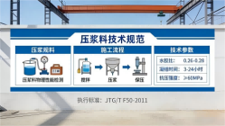 港闸本地工厂讲解：说一遍公路压浆料和铁路压浆料的区别