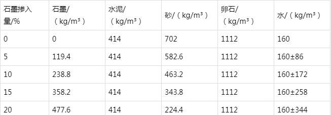 港闸防静电水泥砂浆怎么做(附配比及施工方法)